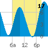 Little Back River tide chart for Saturday, June 17, 2023