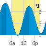Little Back River tide chart for Friday, June 9, 2023