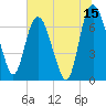 Little Back River tide chart for Saturday, July 15, 2023