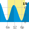 Little Back River tide chart for Wednesday, July 19, 2023
