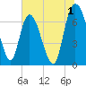 Little Back River tide chart for Saturday, July 1, 2023