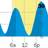 Little Back River tide chart for Sunday, July 30, 2023
