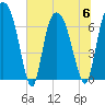 Little Back River tide chart for Thursday, July 6, 2023