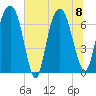 Little Back River tide chart for Saturday, July 8, 2023