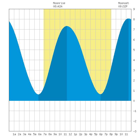 Little Back River tide chart for Friday, August 18, 2023