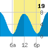 Little Back River tide chart for Saturday, August 19, 2023