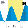 Little Back River tide chart for Wednesday, August 30, 2023
