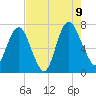Little Back River tide chart for Wednesday, August 9, 2023