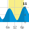 Little Back River tide chart for Monday, September 11, 2023