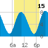 Little Back River tide chart for Friday, September 15, 2023