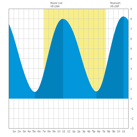 Little Back River tide chart for Saturday, September 16, 2023