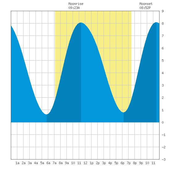 Little Back River tide chart for Sunday, September 17, 2023