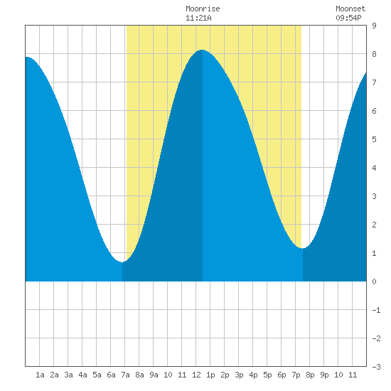 Little Back River tide chart for Tuesday, September 19, 2023