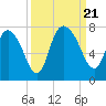 Little Back River tide chart for Thursday, September 21, 2023
