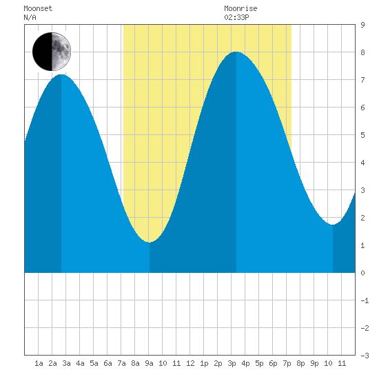 Little Back River tide chart for Friday, September 22, 2023