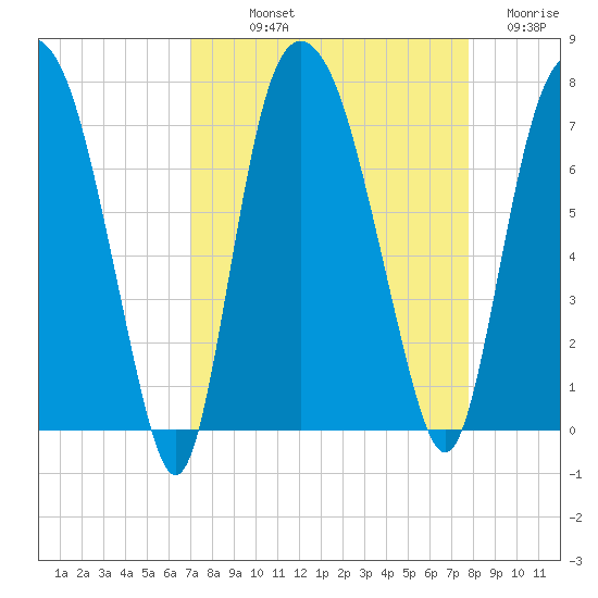 Little Back River tide chart for Saturday, September 2, 2023