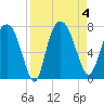 Little Back River tide chart for Monday, September 4, 2023