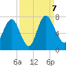 Little Back River tide chart for Thursday, September 7, 2023