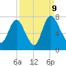 Little Back River tide chart for Saturday, September 9, 2023