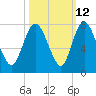 Little Back River tide chart for Thursday, October 12, 2023