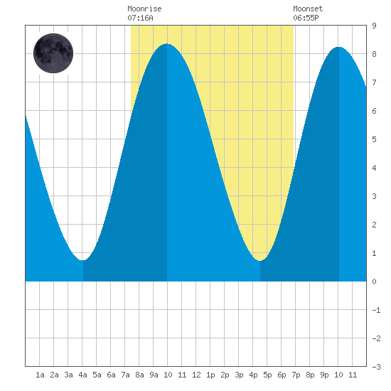 Little Back River tide chart for Saturday, October 14, 2023