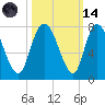 Little Back River tide chart for Saturday, October 14, 2023