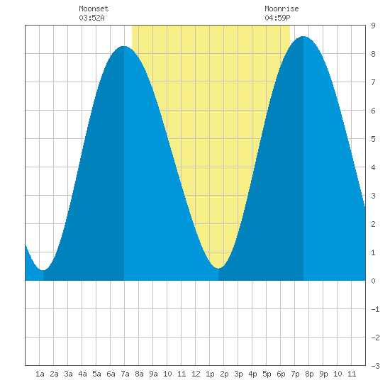 Little Back River tide chart for Wednesday, October 25, 2023