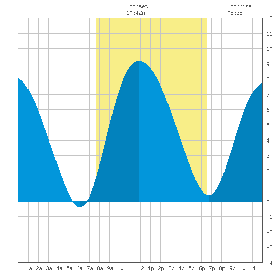 Little Back River tide chart for Tuesday, October 31, 2023