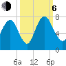 Little Back River tide chart for Friday, October 6, 2023