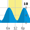 Little Back River tide chart for Friday, November 10, 2023