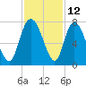 Little Back River tide chart for Sunday, November 12, 2023