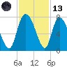 Little Back River tide chart for Monday, November 13, 2023