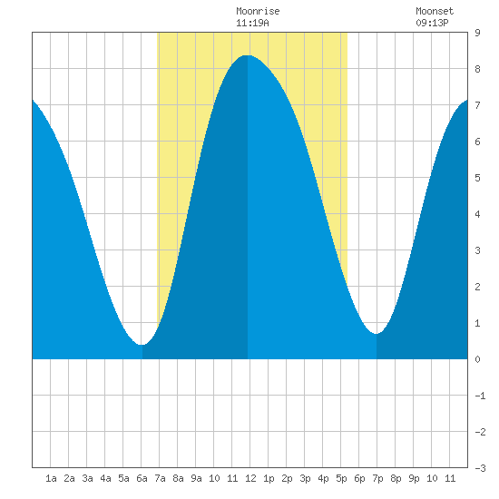 Little Back River tide chart for Friday, November 17, 2023