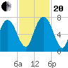 Little Back River tide chart for Monday, November 20, 2023