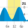 Little Back River tide chart for Tuesday, November 21, 2023