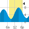 Little Back River tide chart for Saturday, November 4, 2023