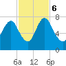 Little Back River tide chart for Monday, November 6, 2023