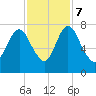 Little Back River tide chart for Tuesday, November 7, 2023