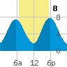 Little Back River tide chart for Wednesday, November 8, 2023