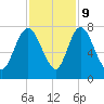 Little Back River tide chart for Thursday, November 9, 2023