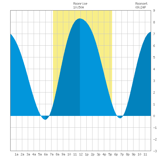 Little Back River tide chart for Saturday, December 16, 2023