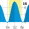 Little Back River tide chart for Saturday, December 16, 2023