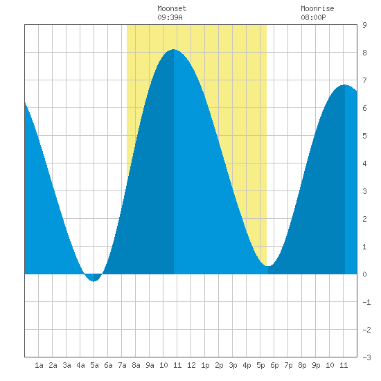 Little Back River tide chart for Friday, December 29, 2023