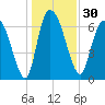 Little Back River tide chart for Saturday, December 30, 2023