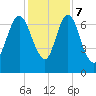 Little Back River tide chart for Thursday, December 7, 2023