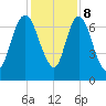 Little Back River tide chart for Friday, December 8, 2023