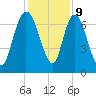 Little Back River tide chart for Saturday, December 9, 2023