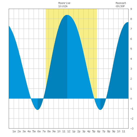 Little Back River tide chart for Sunday, January 14, 2024