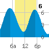 Little Back River tide chart for Saturday, January 6, 2024