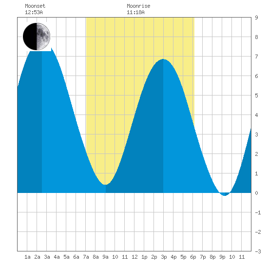 Little Back River tide chart for Friday, February 16, 2024